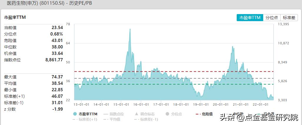 人寿保险被低估的行业,目前哪些行业处于价值低估