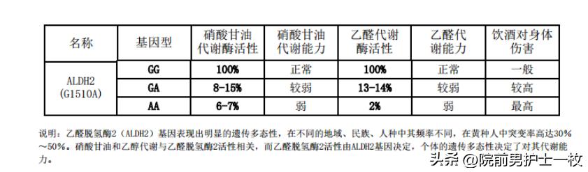 喝酒人脸红是过敏吗,喝酒脸红的人是不是基因有问题