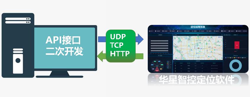展厅人员精确定位系统介绍