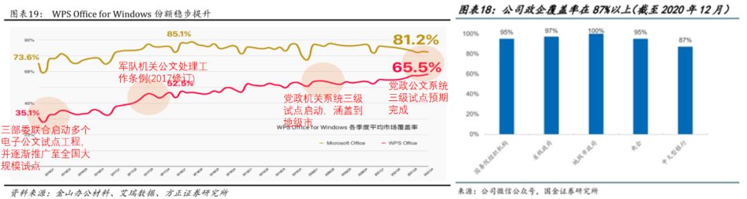 股价暴涨400%的美图，离“中国Adobe”还有多远？
