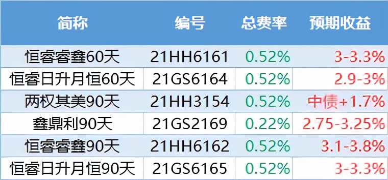 工商银行理财7天收益选哪个安全,工商银行理财产品怎么看每日收益