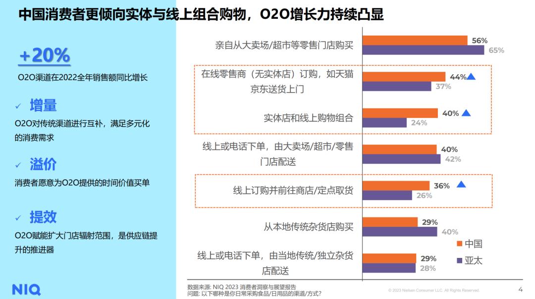 中国咖啡零售业市场规模,咖啡市场下沉