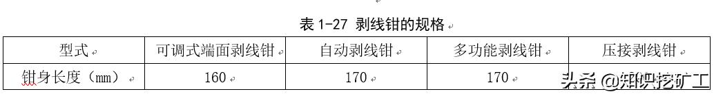 五金手动工具测量,五金测量仪器