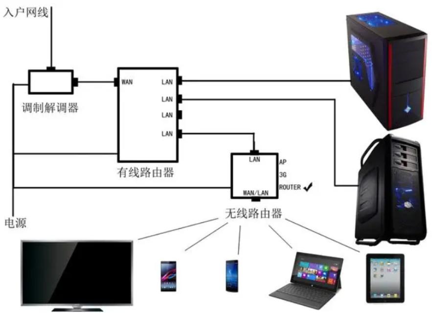 家里路由器要多久重启一次,家里的路由器一般用多长时间