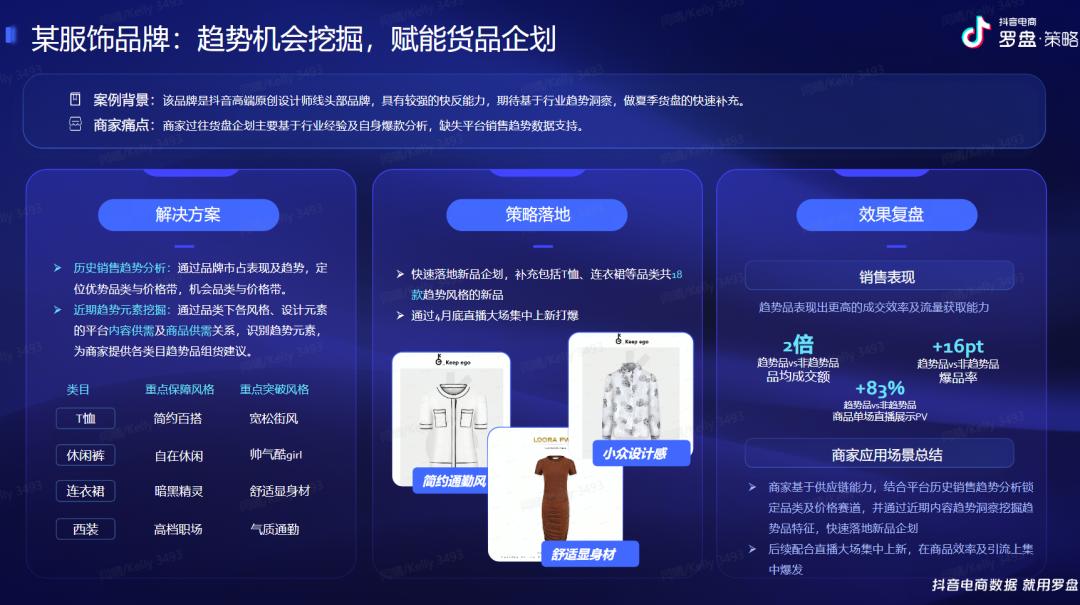 抖音电商罗盘直播复盘功能解析,抖音电商罗盘商品策略