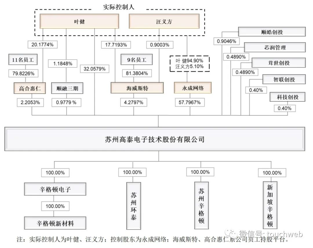 高泰电子苏州有限公司上市,高泰电子苏州有限公司怎么样