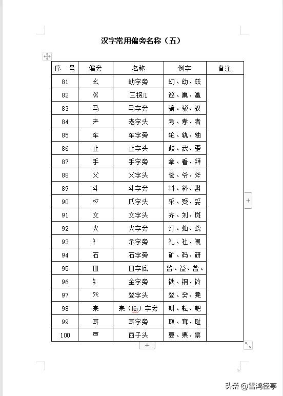 皮字偏旁的汉字大全,汉字常用偏旁解析