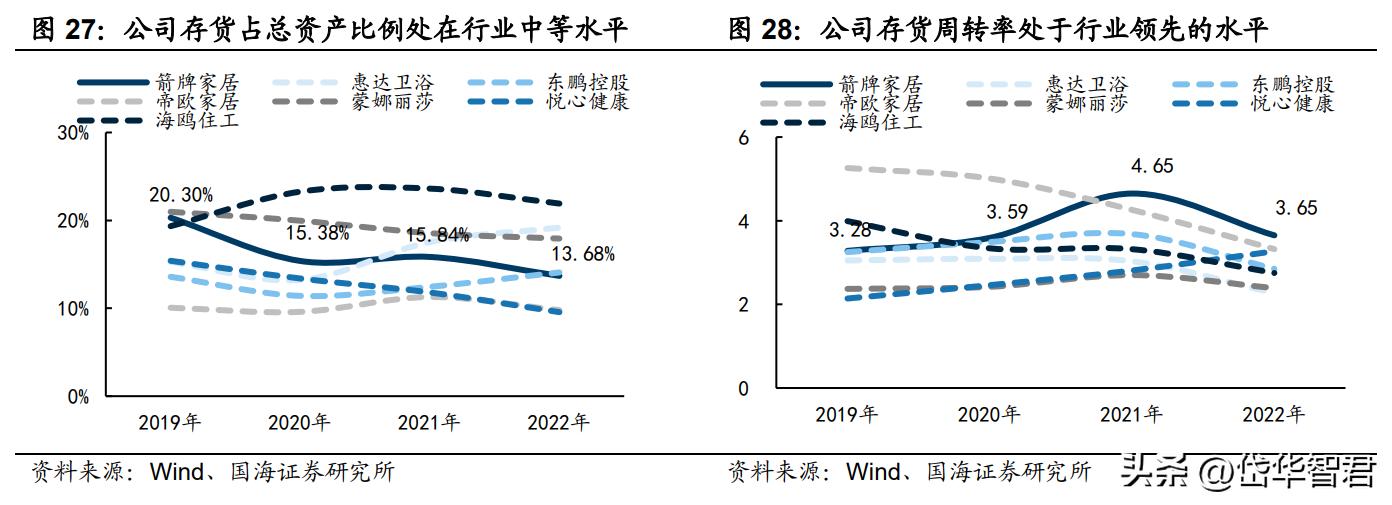 深耕陶瓷卫浴赛道，箭牌家居：细分领域竞争激烈，行业迈向智能化