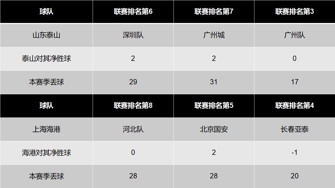 国足现在的1号门将,国足一号门将现状