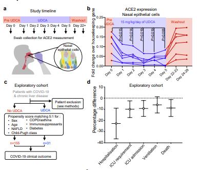 最新企业资讯(2022.12.8)这普通药能预防新冠?英国的最新研究