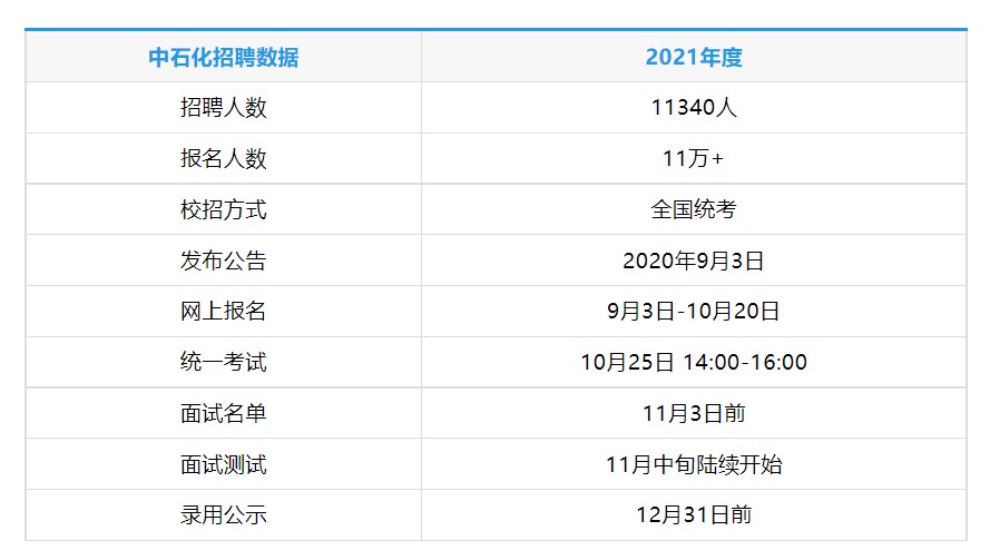 中国石化南化公司2024校园招聘,中国石化校园招聘的工作