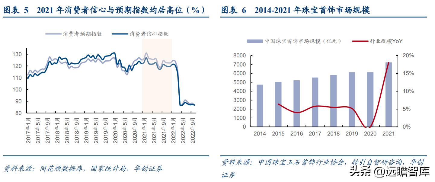 百年传承周大福,传承经典珠宝周大福