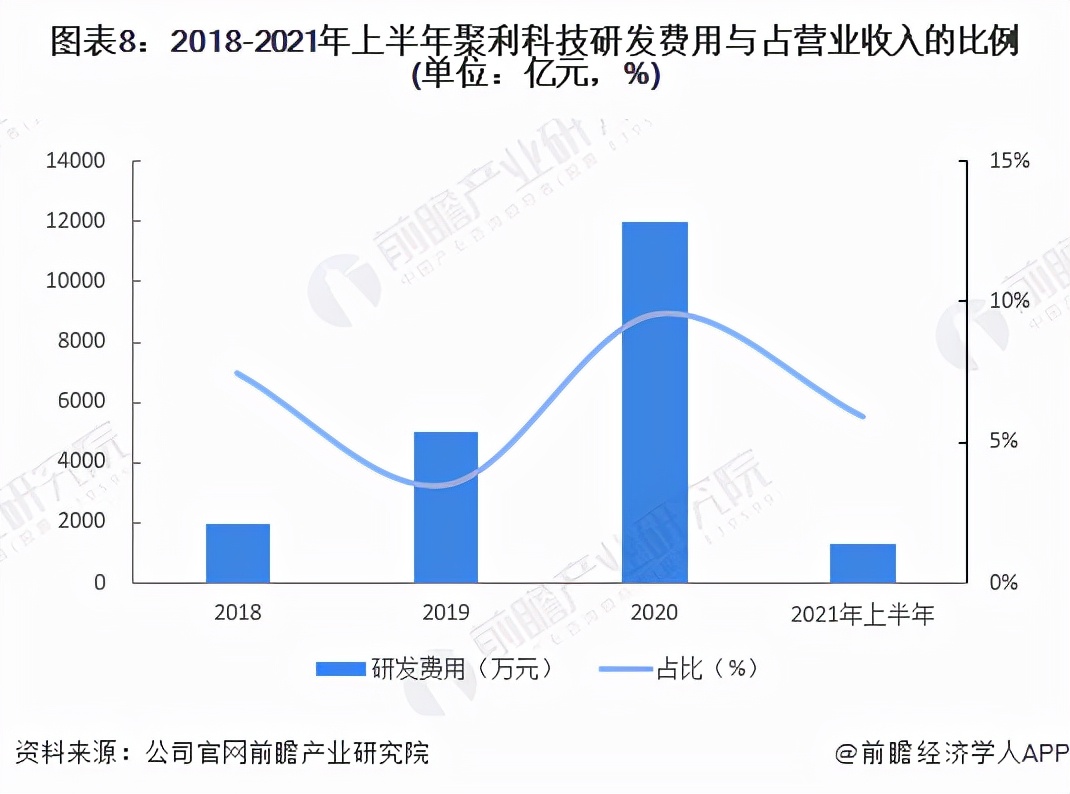 涓浗etc鍏徃,涓浗etc浜т笟鍙戝睍瓒嬪娍