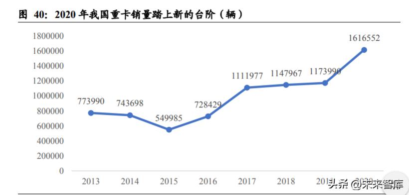重卡行业深度研究,重卡行业宏观分析