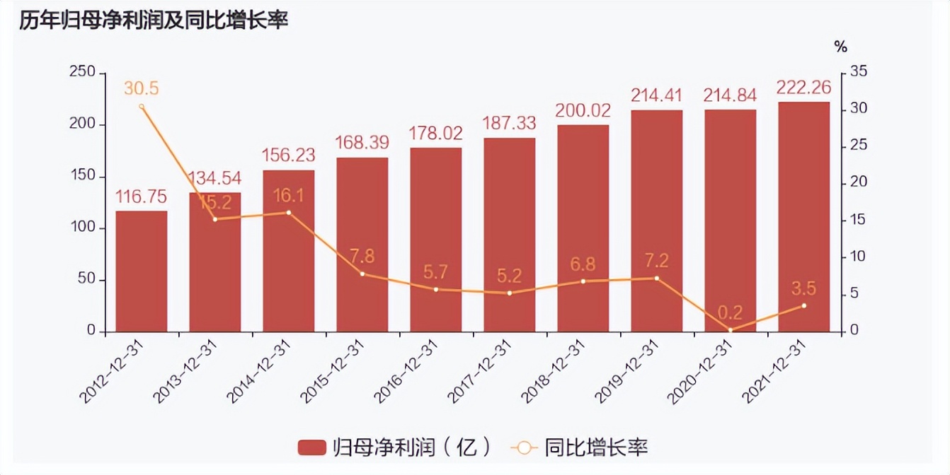 北京银行行长现状,北京银行行业地位