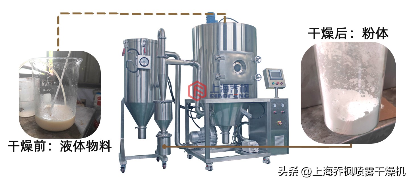 实验室喷雾干燥仪器：（小型喷雾干燥机QFN-8000S）干燥速度快！