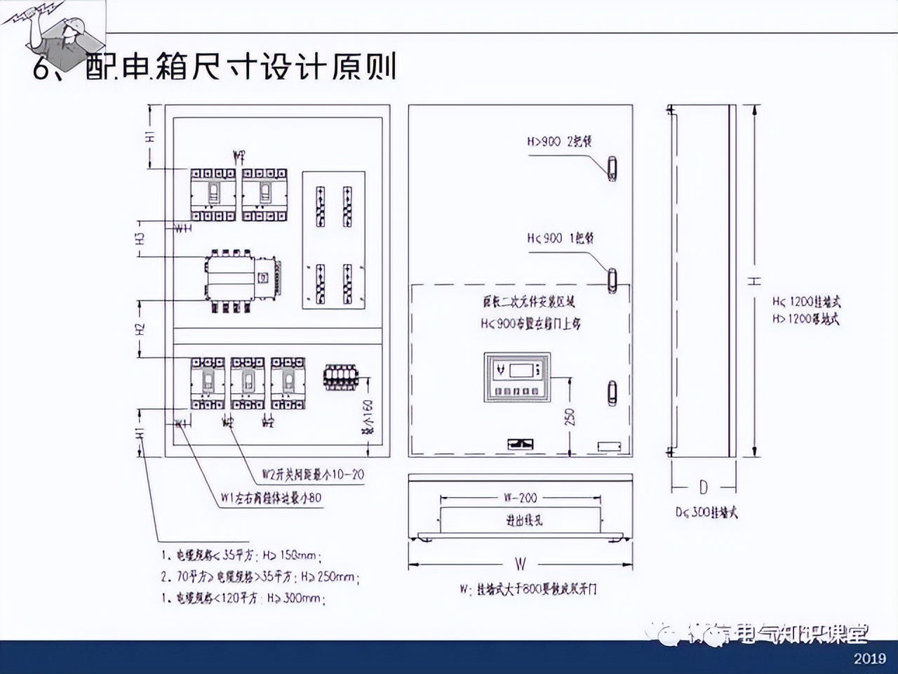 干货分享插座布局,配电箱怎么设计比较合理