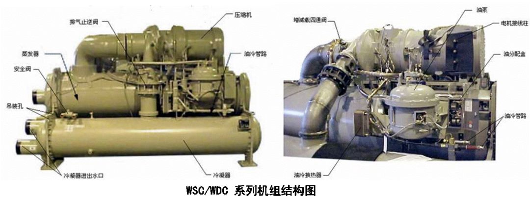 离心式冷水机组制冷原理动画演示,离心式冷水机组的月度维护