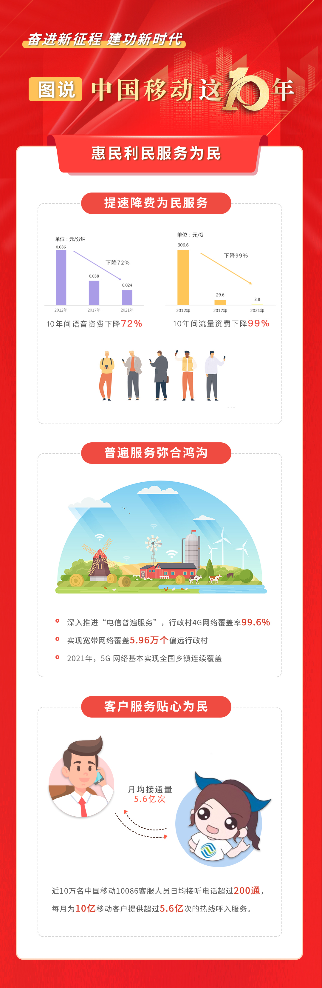 中国移动未来的日子,中国移动的发展历史简介