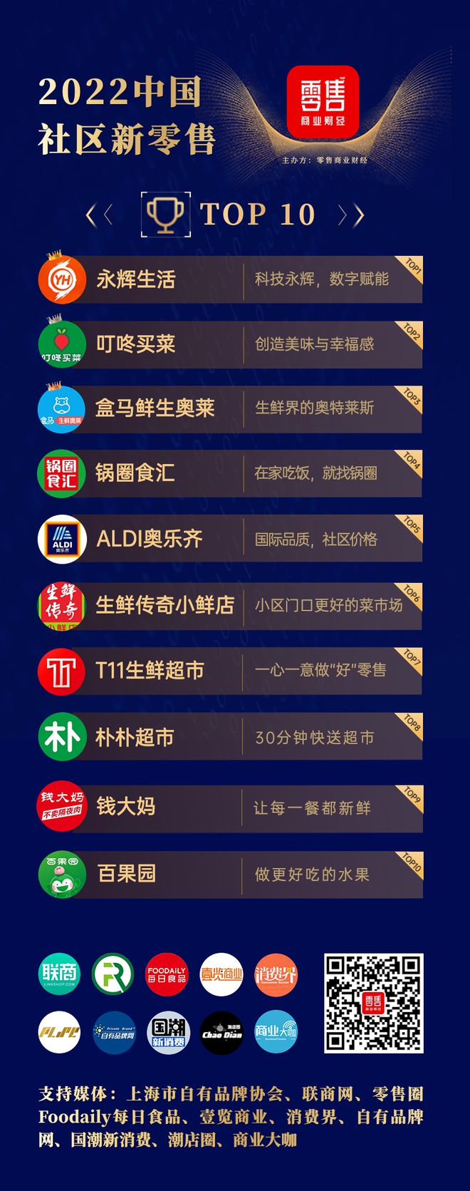 长沙社区新零售排名前十,全国社区零售有哪些标杆