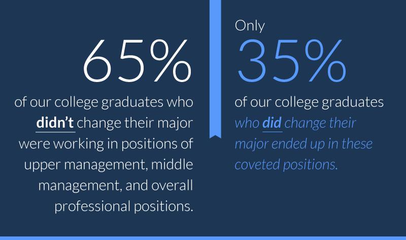 听说，申请这4个专业，录取率直接翻倍？