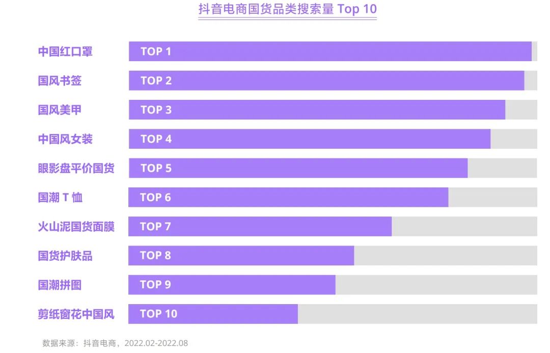 抖音电商商品运营模式分析,抖音电商商品趋势与经营方法