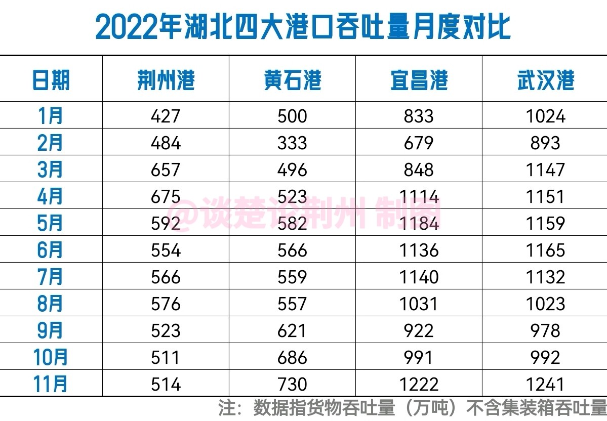 湖北第四季度有多强,湖北4大强市