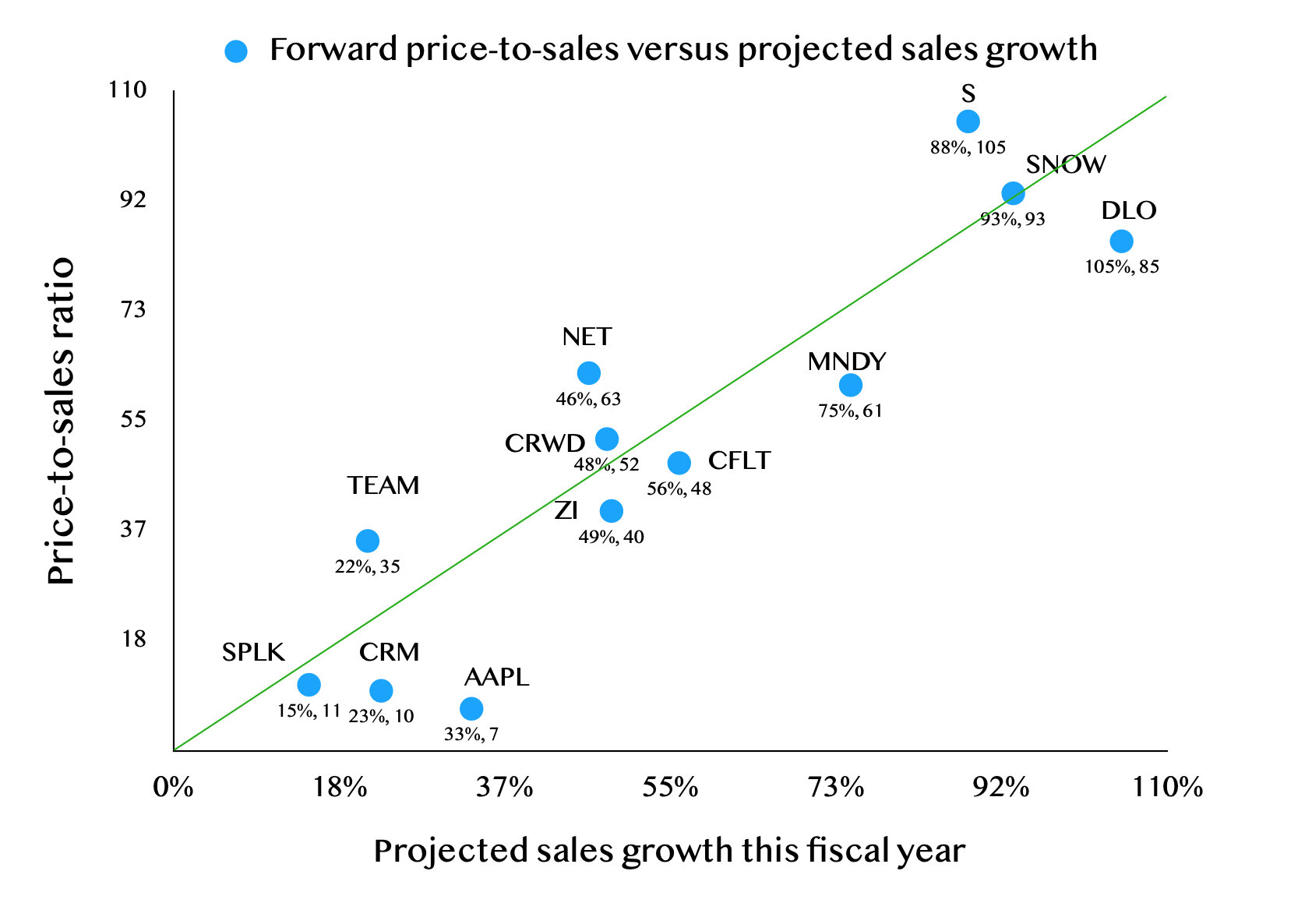 深度分析为什么科技股价这么高
