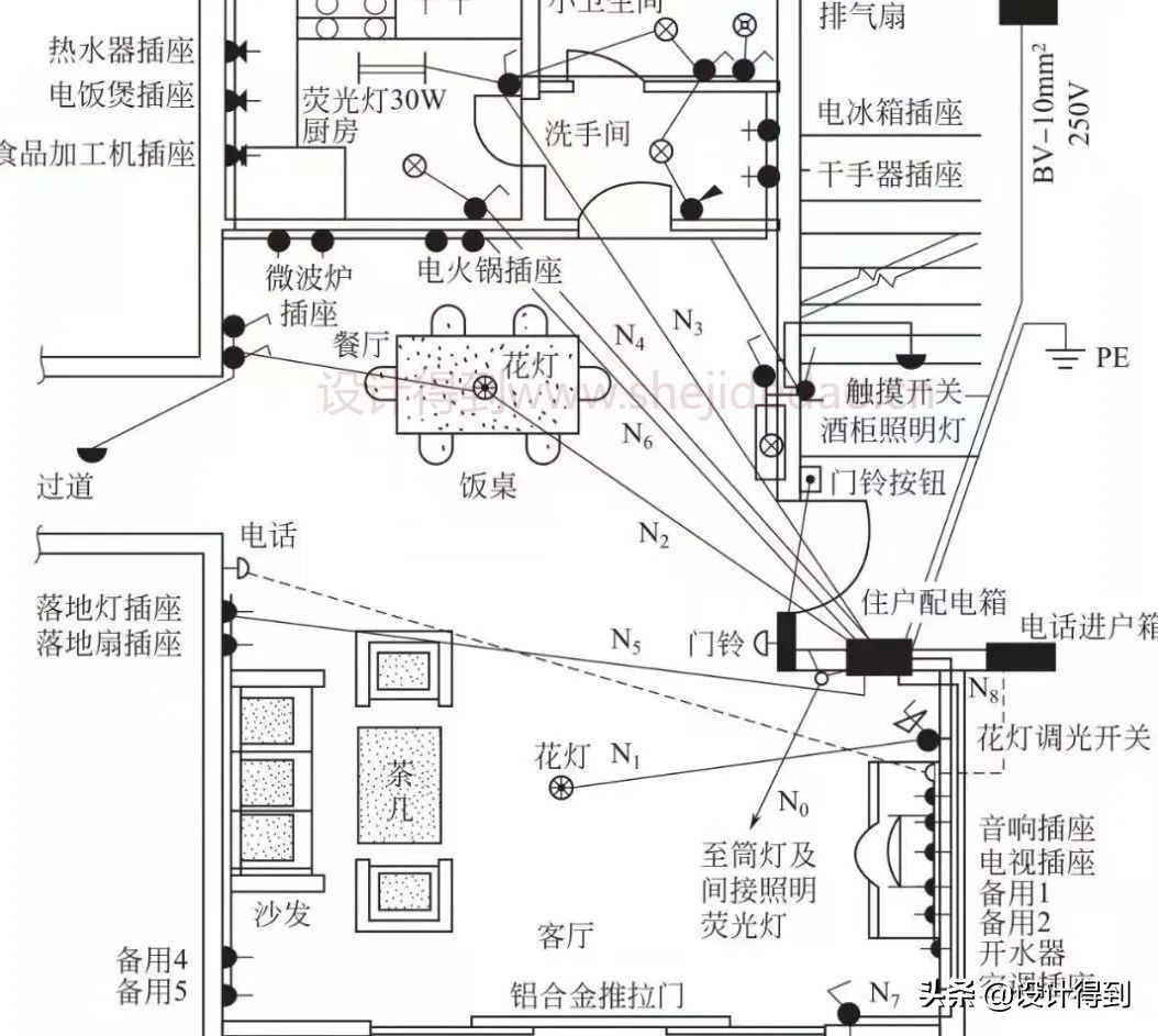 室内设计施工图标题栏尺寸及内容,装修施工图包含哪些内容