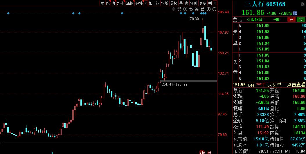 传媒板块利好公告及消息,传媒板块龙头股票推荐