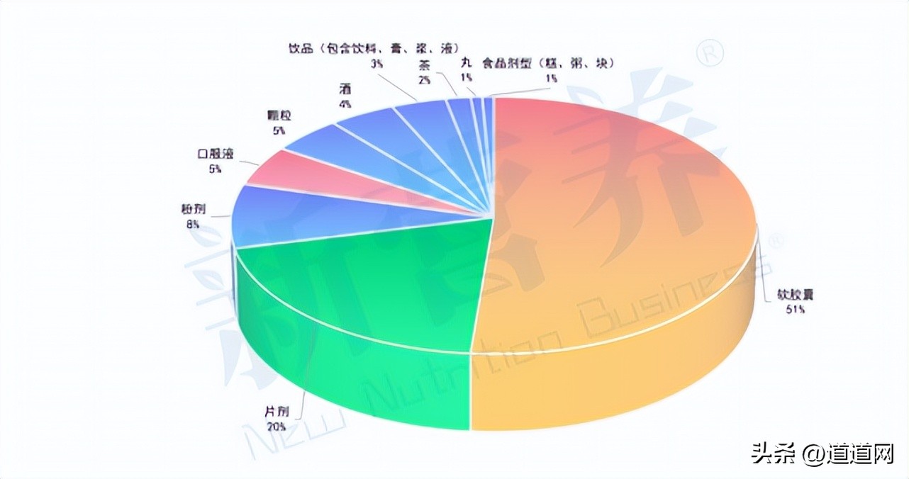 养生保健类产品的前景,养生保健行业转型新电商势在必行