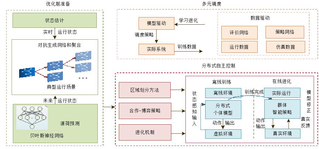 数字孪生汇总用到哪些物联网技术,物联网与数字孪生技术之间的关系