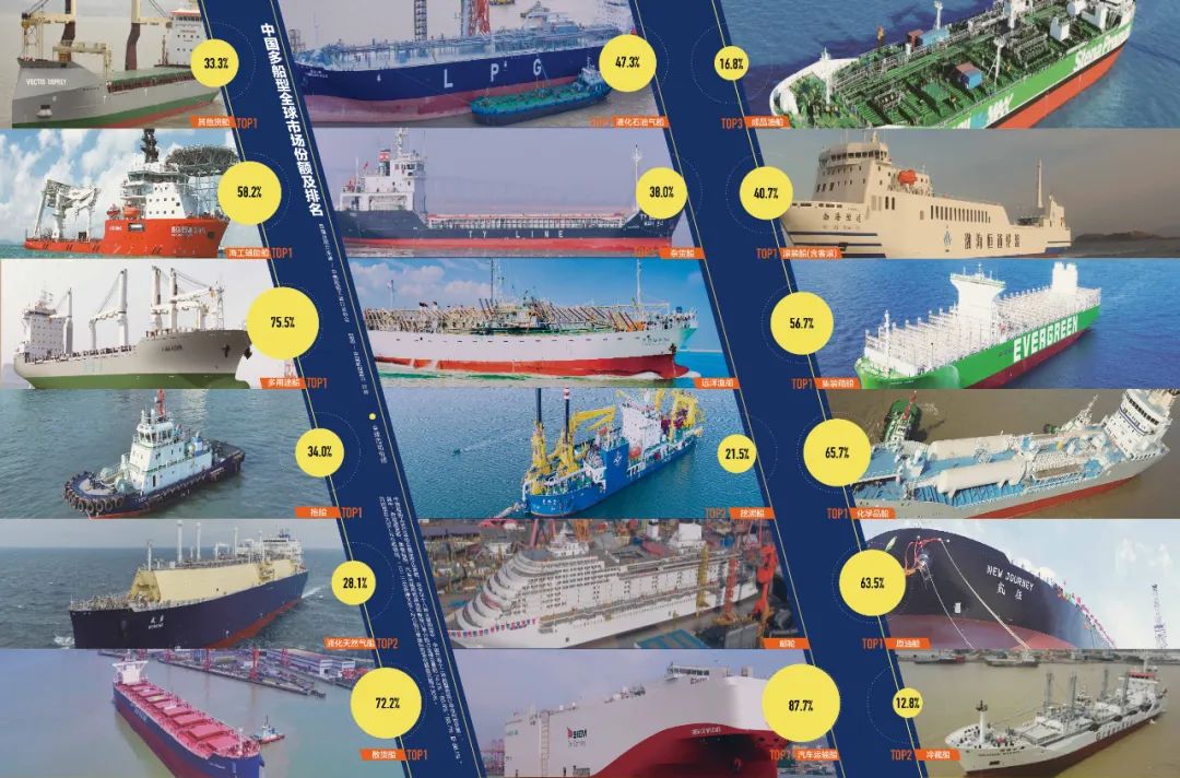 中国造船业为什么这么强,中国造船能力有多强