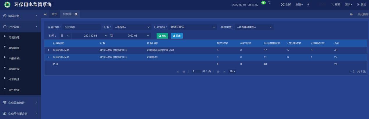 浅谈AFHK100-4G型环保数采仪在医疗污水监管领域的应用