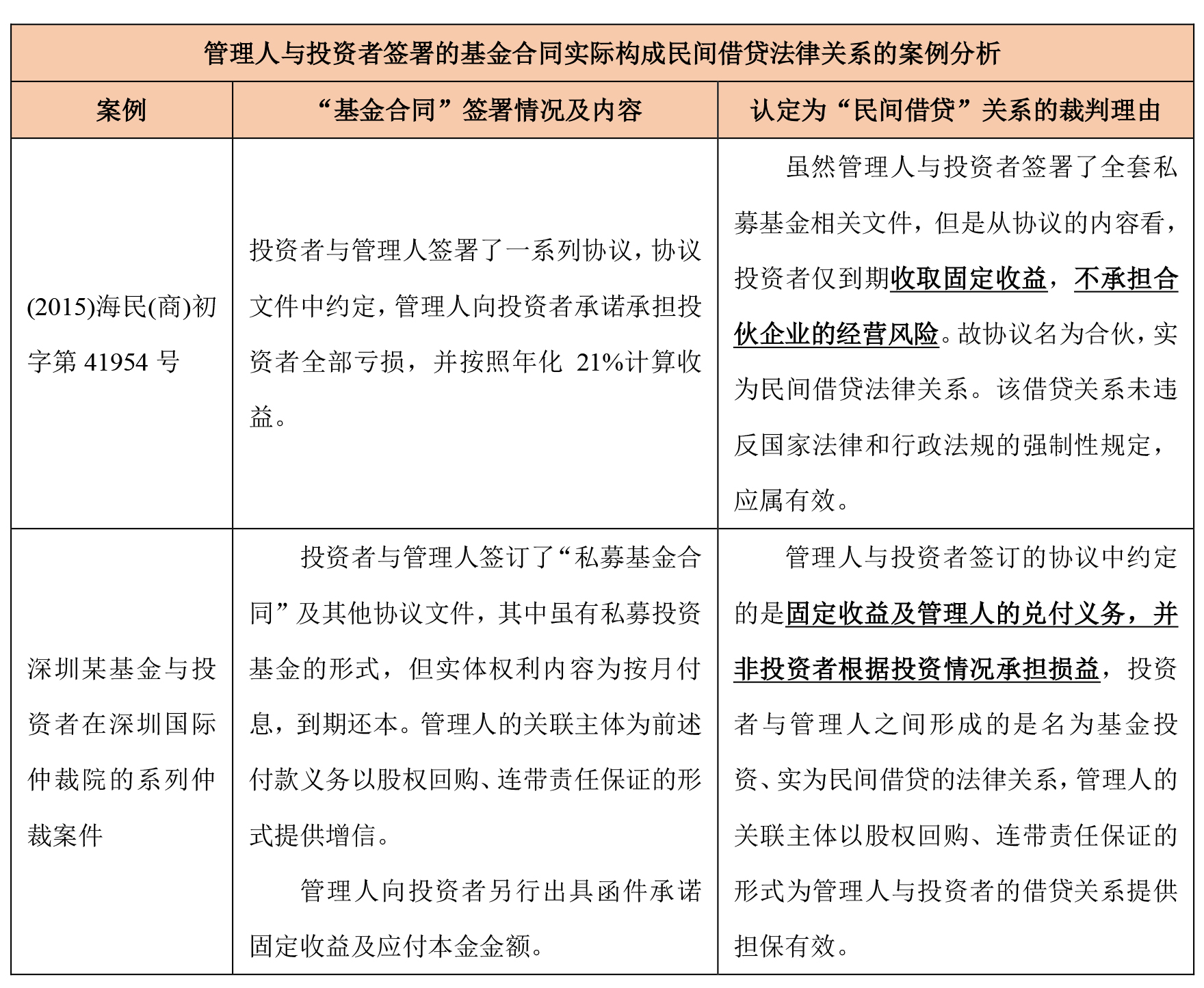 私募基金到期兑付的流程,私募基金管理人运作考虑法律风险