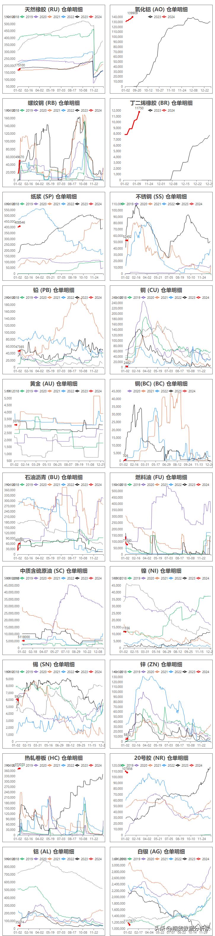 期货库存仓单增减什么意思,期货仓单增加价格下跌