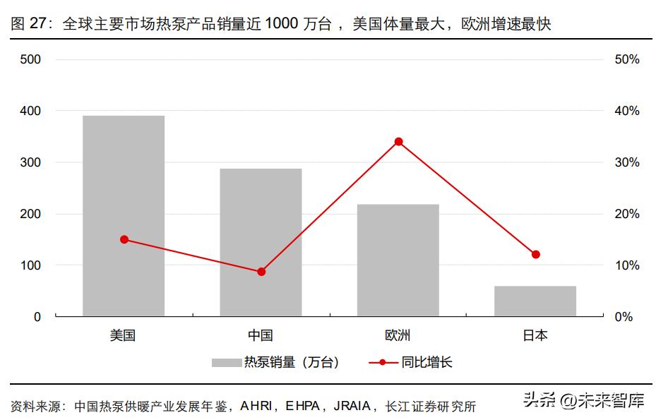 热泵数据实验报告,热泵的应用与前景