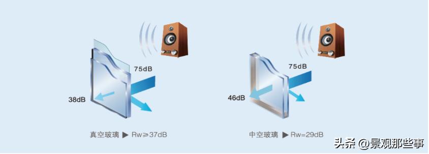 中空玻璃和真空玻璃哪种隔音好,真空玻璃和中空玻璃差别有多大