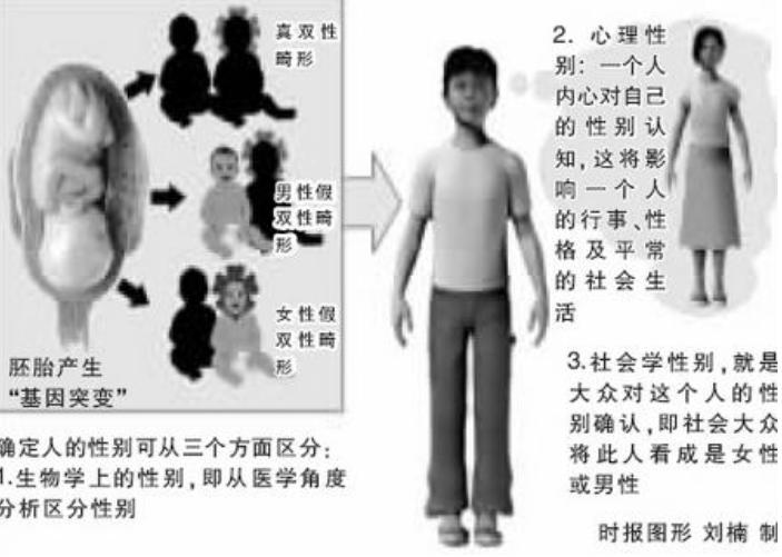 陕西出土7000年前的少女,陕西出土神秘死亡青年