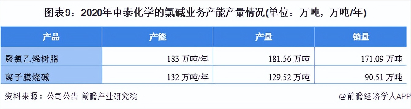 氯碱行业龙头,氯碱化工行业龙头企业