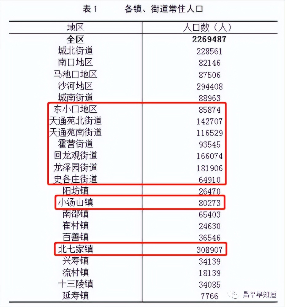 昌平地铁5号线最新消息,昌平4号线南延最新消息