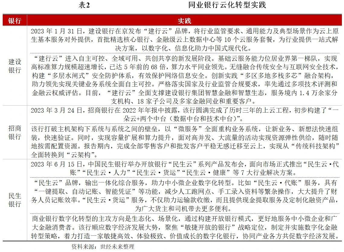 宁波银行深度分析,宁波银行的深度分析