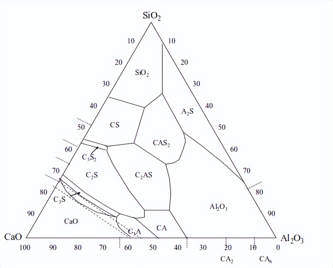 水泥熟料粉煤灰成分,水泥熟料中四种成分的特点