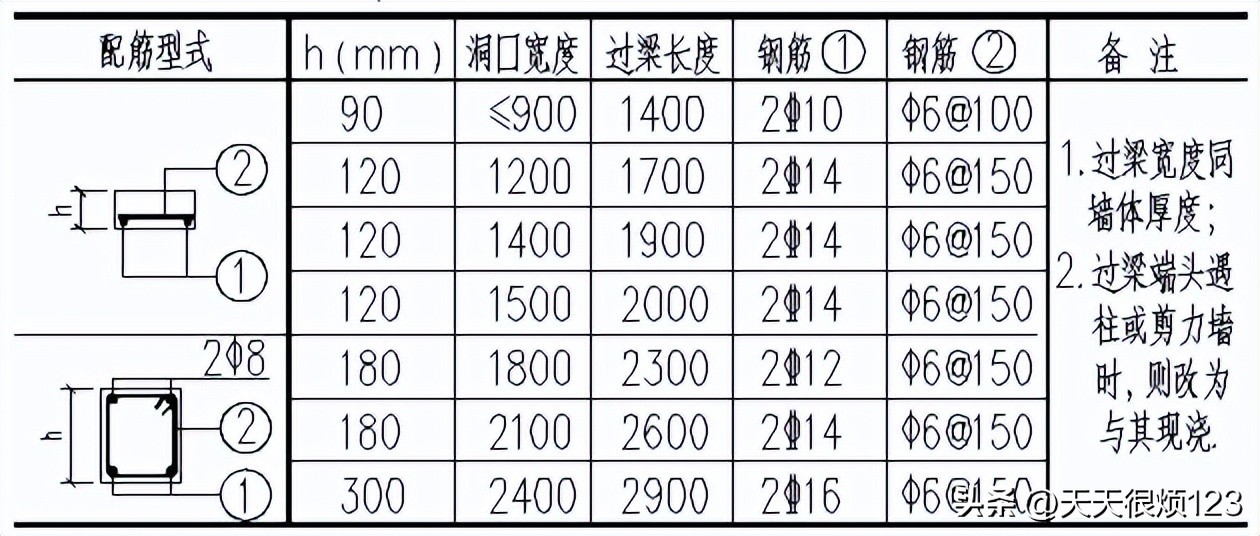 砌体结构工程施工方案设计,砌体结构工程施工工艺流程