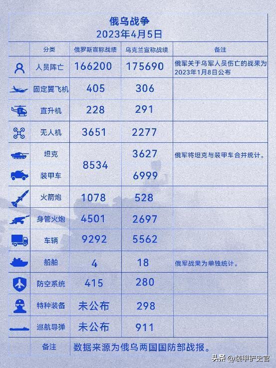 俄乌冲突事态持续升级,俄媒称乌无法应对俄导弹