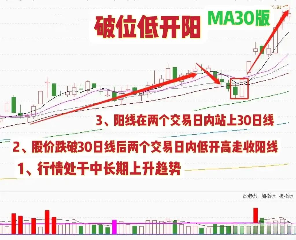 买股票只买便宜的,买股票只买不卖