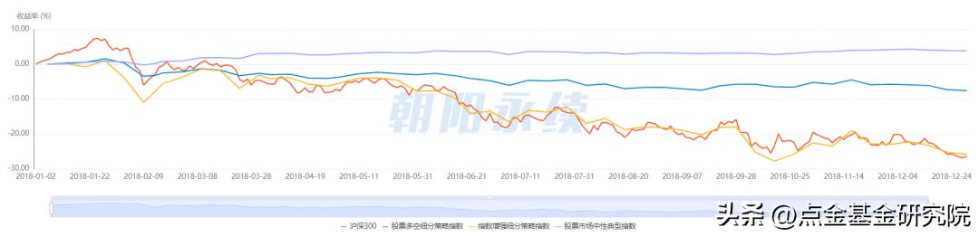 多空策略是骗人的么,多空策略与中性策略区别