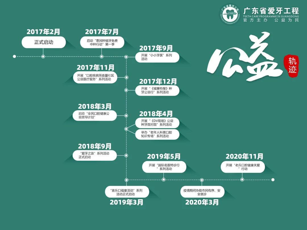 牙齿反复疼痛有什么偏方,保护牙齿小妙招牙龈出血