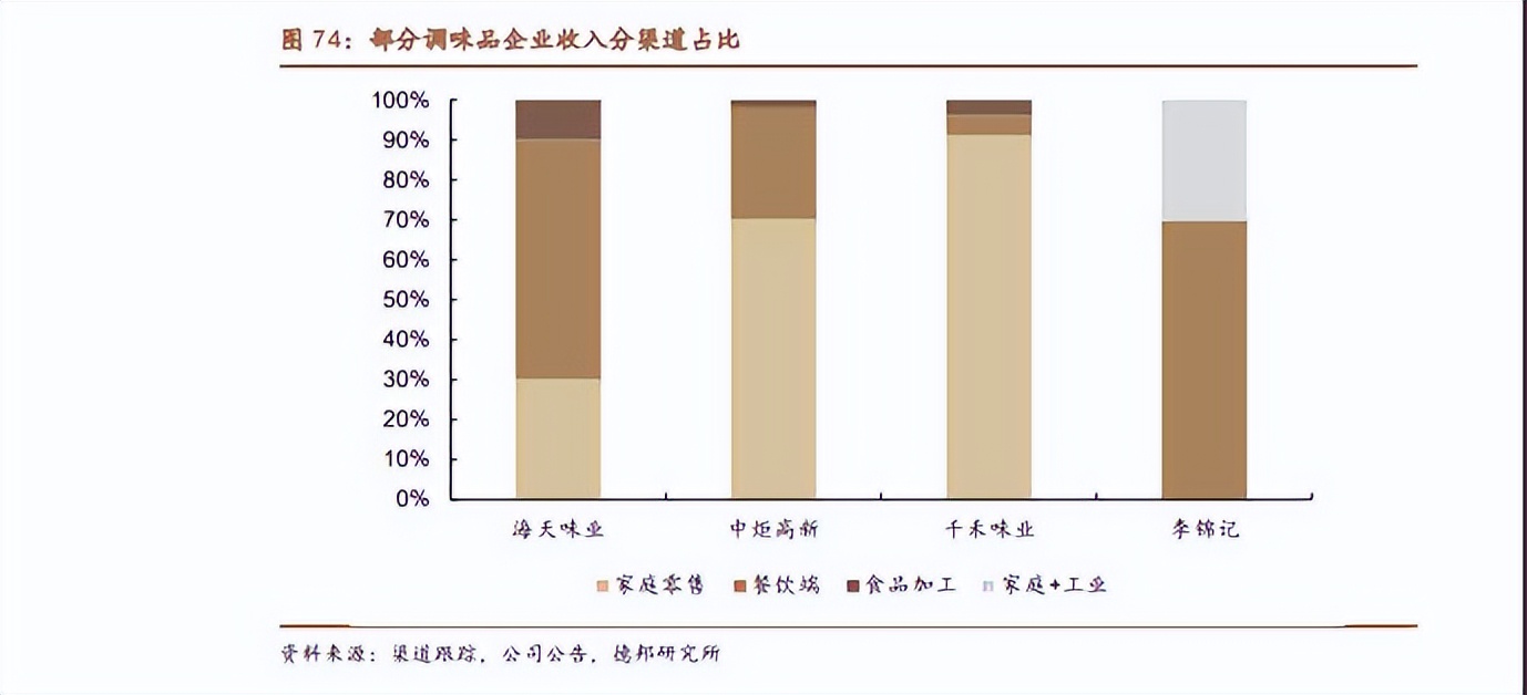 海天酱油市值蒸发了5000亿真的吗,海天味巅峰市值