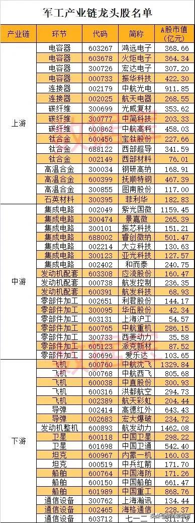 军工概念股名单,军工装备概念股一览表
